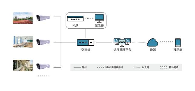 紅外熱成像智能安防解決方案 系統架構